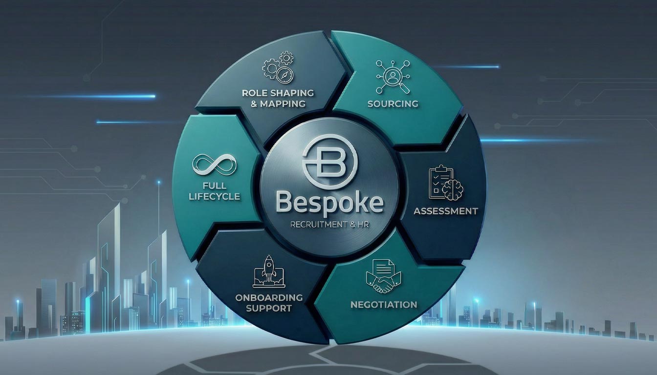 Bespoke recruitment lifecycle diagram